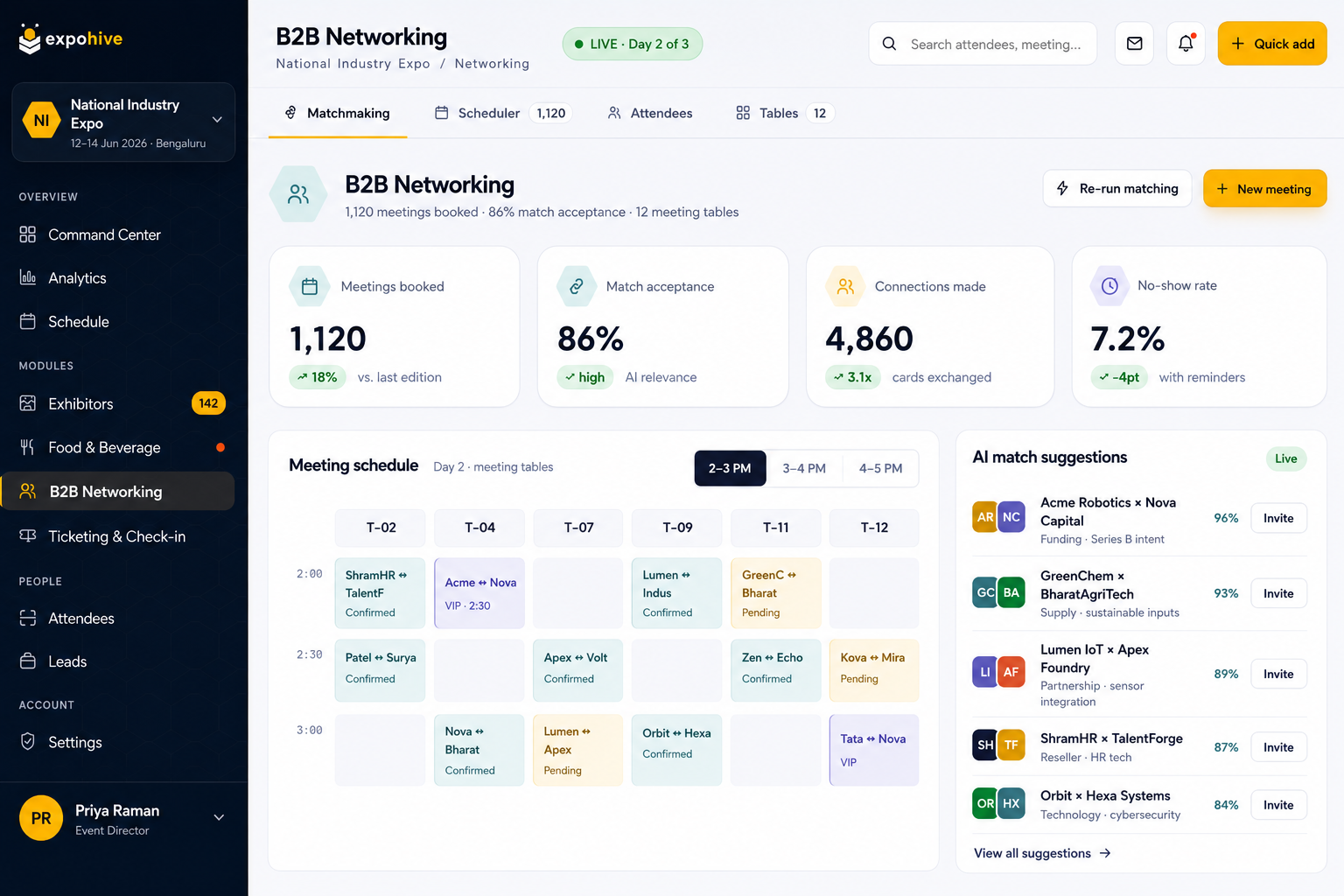 B2B Networking